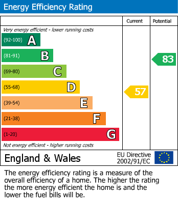 Energy Performance Certificate for Flitwick, Bedford, Bedfordshire
