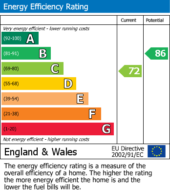 Energy Performance Certificate for Biggleswade, Bedfordshire